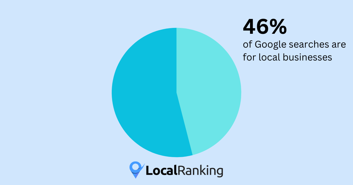 local seo searches statistic